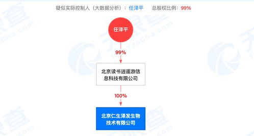 任泽平高调带货生发液 宣称三月见效，代理门槛需CEO起步引争议